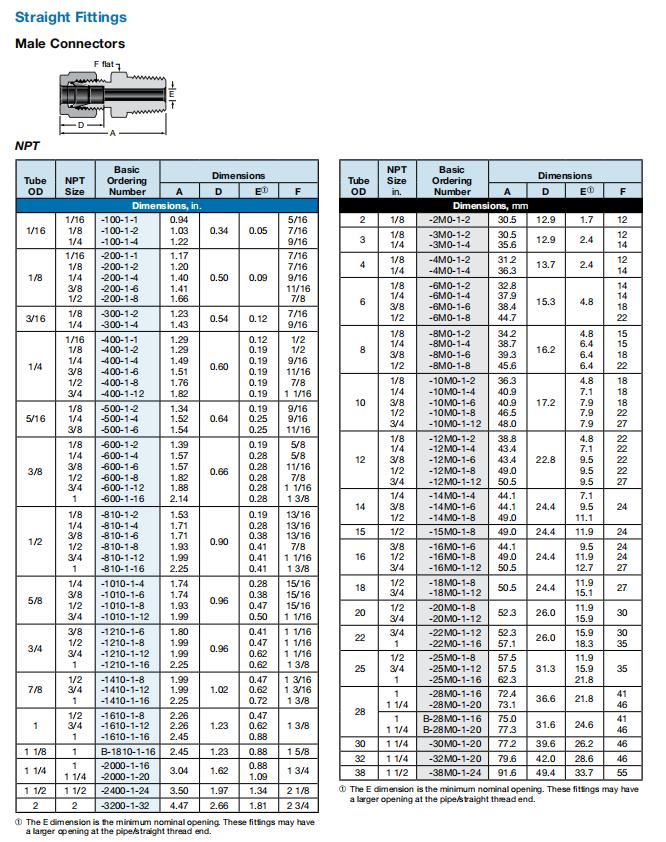 SS-810-1-8 明细