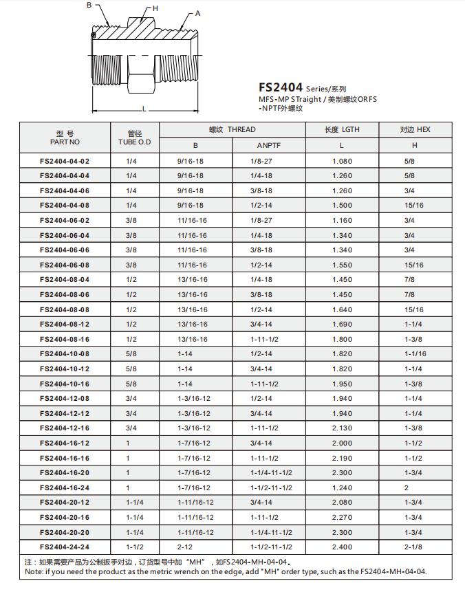 FS2404-16-16 明细